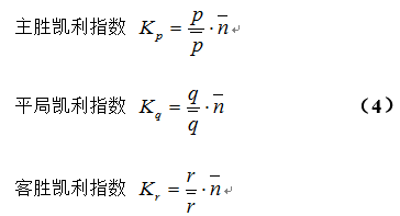 最新凱利指數(shù)，自然美景的輕松探索之旅
