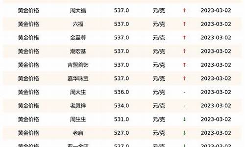科技助力金價查詢，實時掌握國際金價動態(tài)
