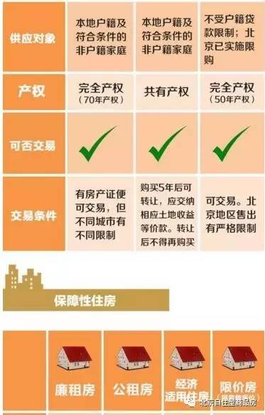 北京自住房最新動態(tài)深度解析，觀點闡述與分析