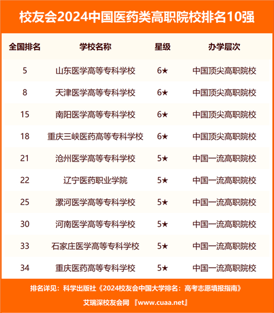 澳門開獎結(jié)果開獎記錄表62期,生物與醫(yī)藥_SLP47.364互聯(lián)版