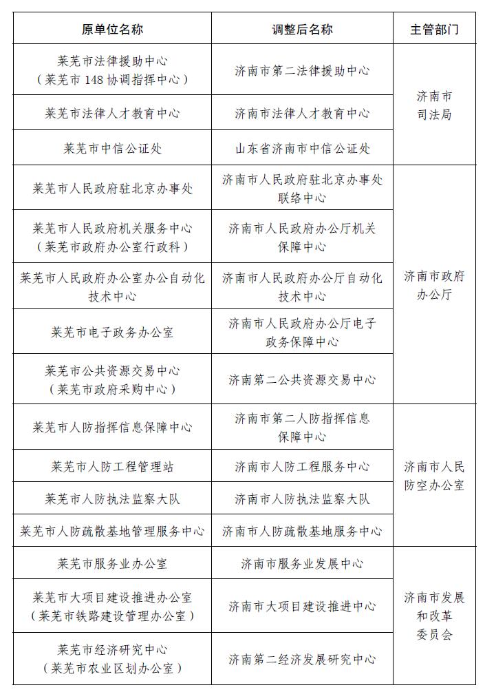 萊蕪人事大調(diào)整，最新職務(wù)變動與未來展望