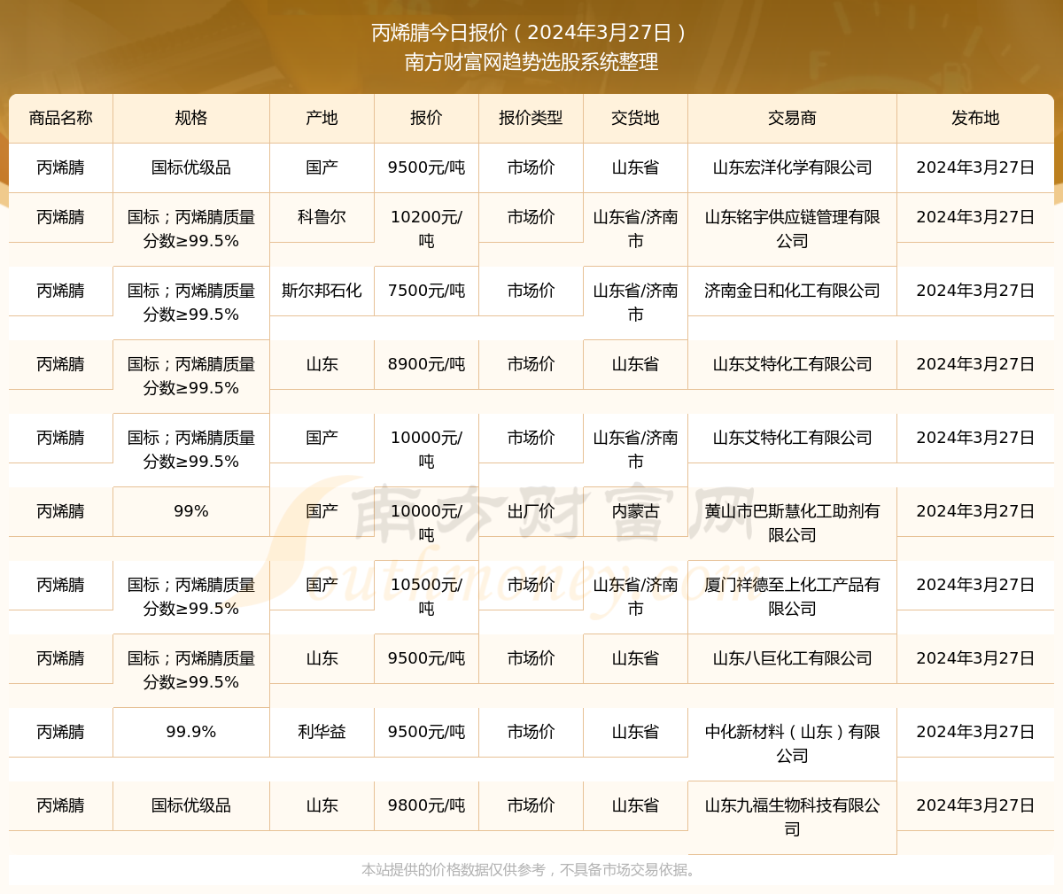 丙烯腈最新報(bào)價(jià)，引領(lǐng)科技潮流，預(yù)見未來生活