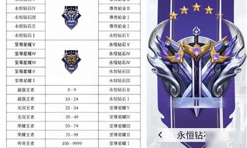 王者榮耀最新段位排行，榮耀路上的溫情陪伴與成長(zhǎng)之路