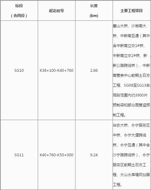 花都最新工程中標，自信、變化與成就感的勝利之歌啟航新征程