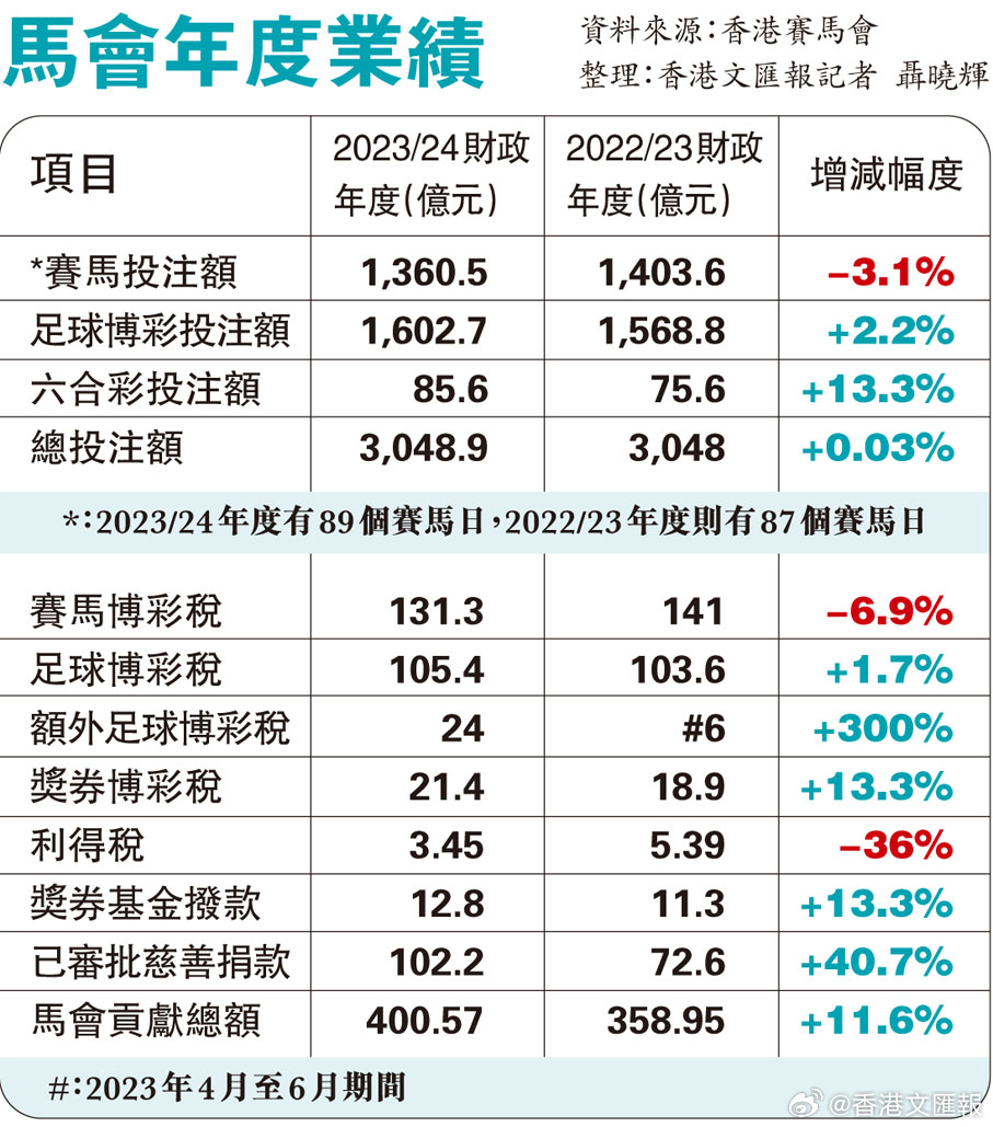 800圖庫(kù)大全2024年11月港澳,實(shí)證數(shù)據(jù)分析_QFP83.396創(chuàng)造力版