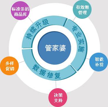 7777788888精準(zhǔn)管家婆更新時間,機制評估方案_DLL83.624文化傳承版