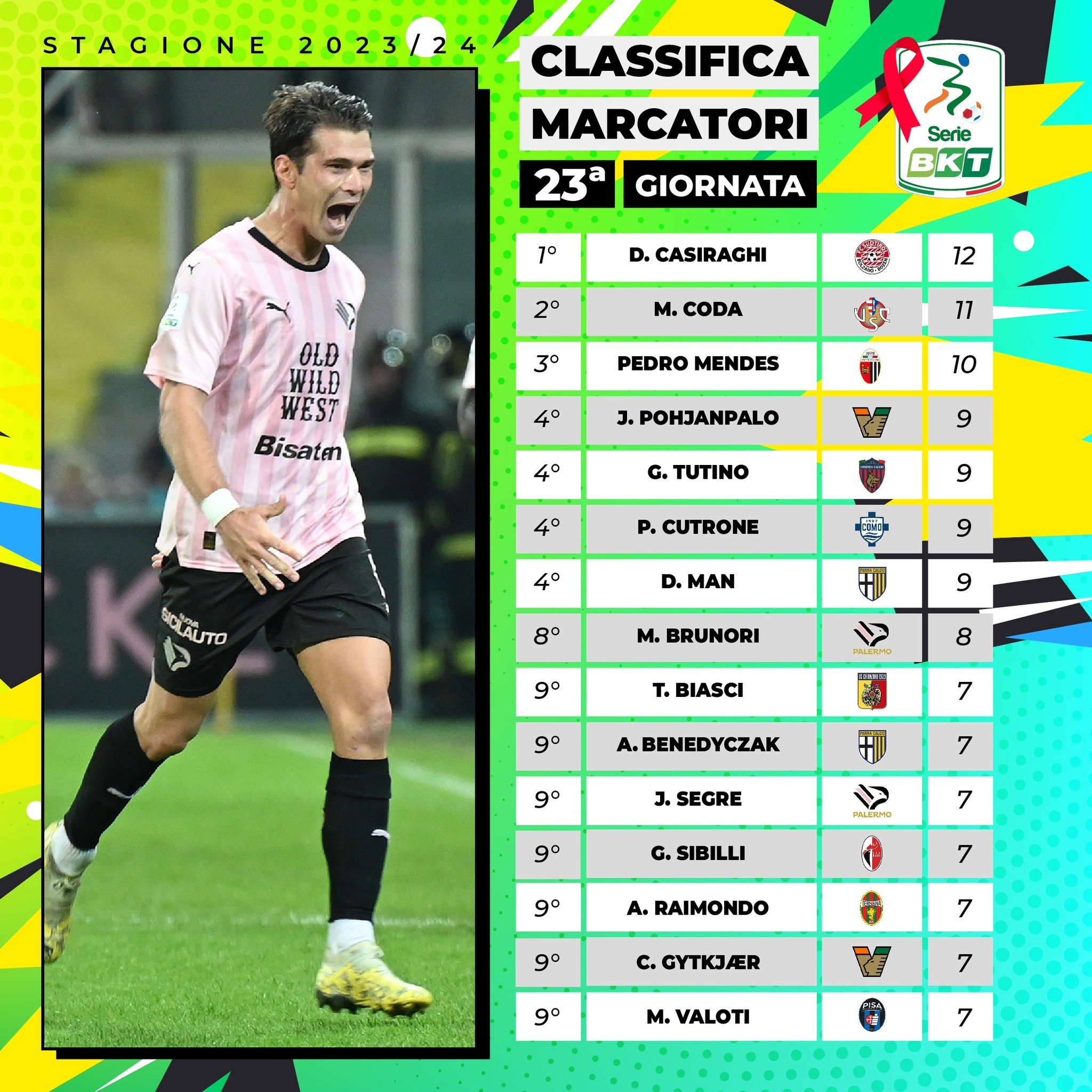 意甲射手榜最新動態(tài)，科技重塑足球榮耀，激情體驗(yàn)刷新認(rèn)知