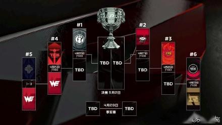 YM戰(zhàn)隊(duì)最新成員表公布