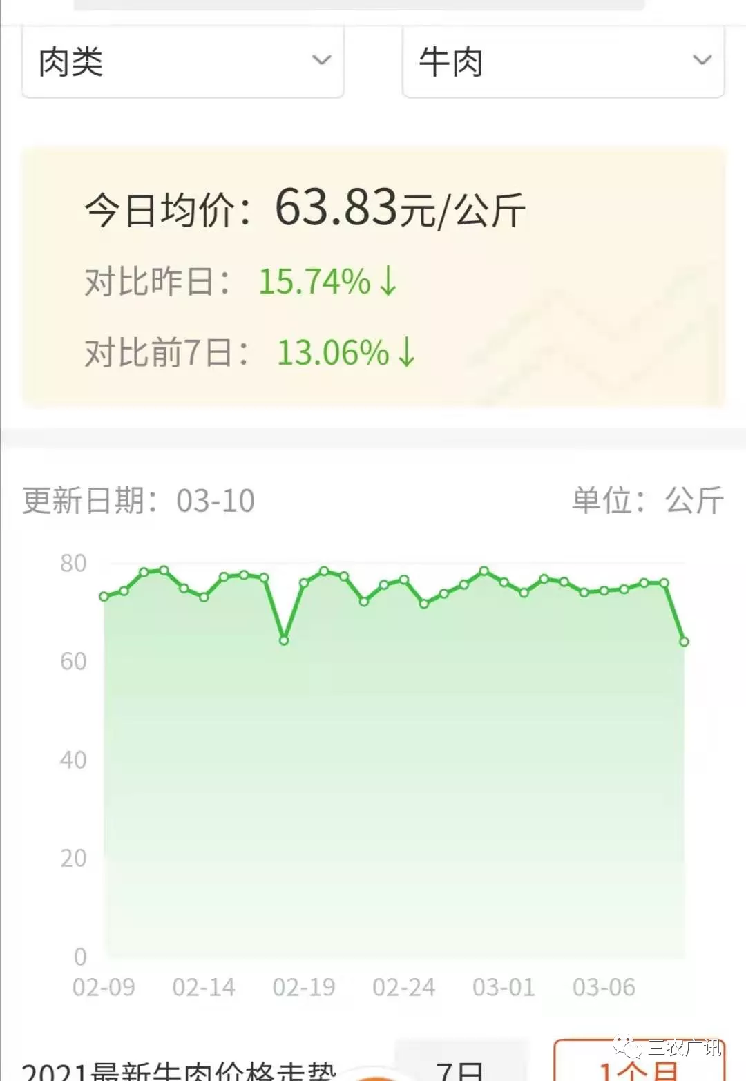 牛羊肉最新價格,牛羊肉最新價格，市場走勢下的多元觀點分析