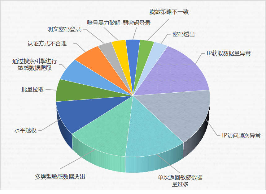2023澳門資料大全正版資料免費,安全設(shè)計方案評估_定制版74.496