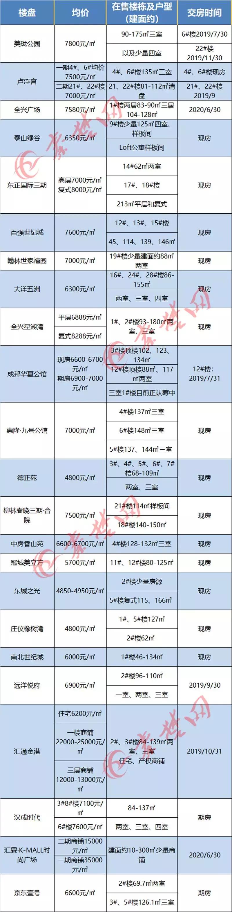 十堰房?jī)r(jià)走勢(shì)更新，繁榮未來引發(fā)自信與成就感擁抱。
