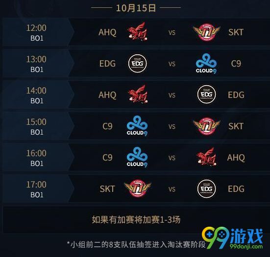 S7小組賽熱血激戰(zhàn)，英雄榮耀時刻揭秘！