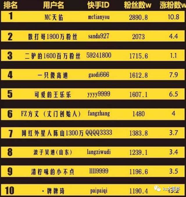快手排行榜最新動態(tài)，8月變化見證學(xué)習(xí)自信的力量