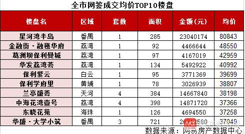 仙村一號(hào)房價(jià)探秘，溫馨尋房之旅的最新房價(jià)信息