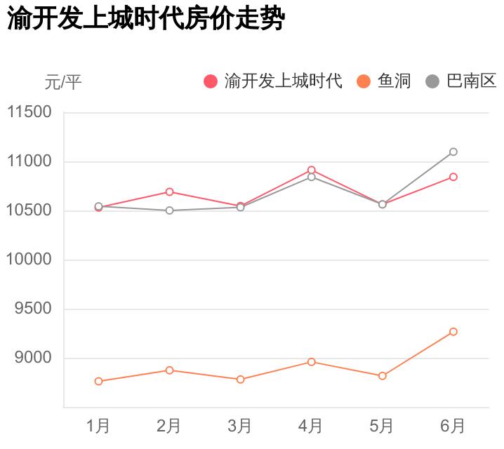 巴南上城時(shí)代科技新品亮相，智能生活新紀(jì)元開啟