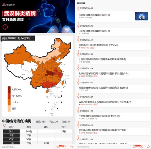 新浪健康頻道深度解讀，最新肺炎資訊與動(dòng)態(tài)