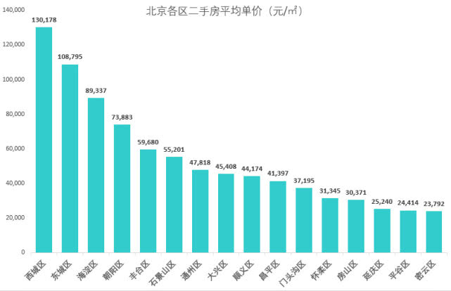 北京最新數(shù)據(jù)揭秘，自然美景的探索之旅