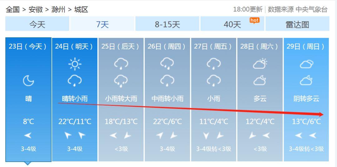安徽滁州暴雨下的勵志交響曲，風(fēng)雨中的自信與成就感