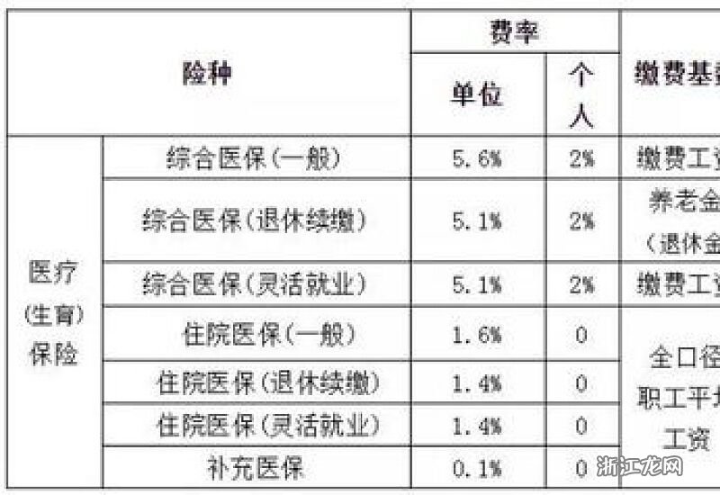 福建最新醫(yī)?；鶖翟斀饧安襟E指南