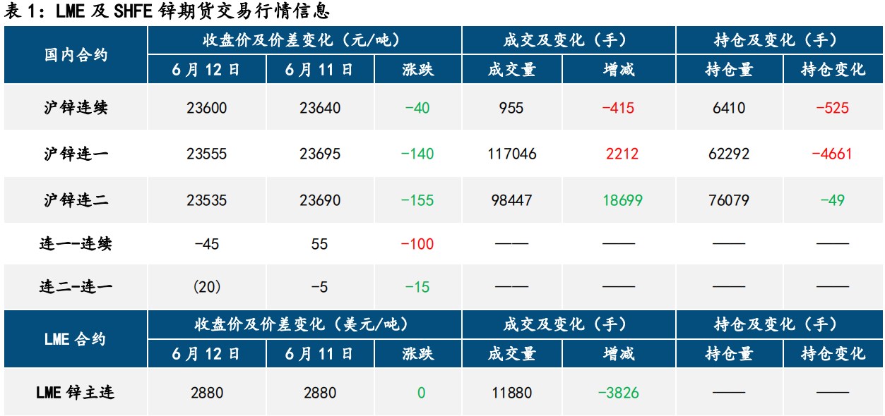 滬鋅最新報(bào)價(jià)揭秘及市場(chǎng)動(dòng)態(tài)分析！
