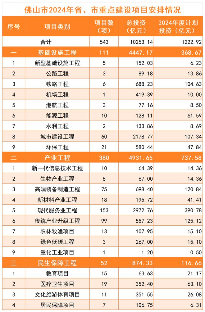 2024最新投資項目一網(wǎng)打盡，把握未來財富脈搏從此開始！