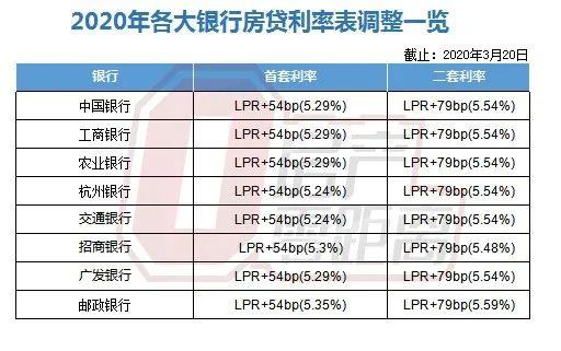 LPR利率市場化的深度解讀與觀點碰撞，最新LPR5數(shù)據及分析