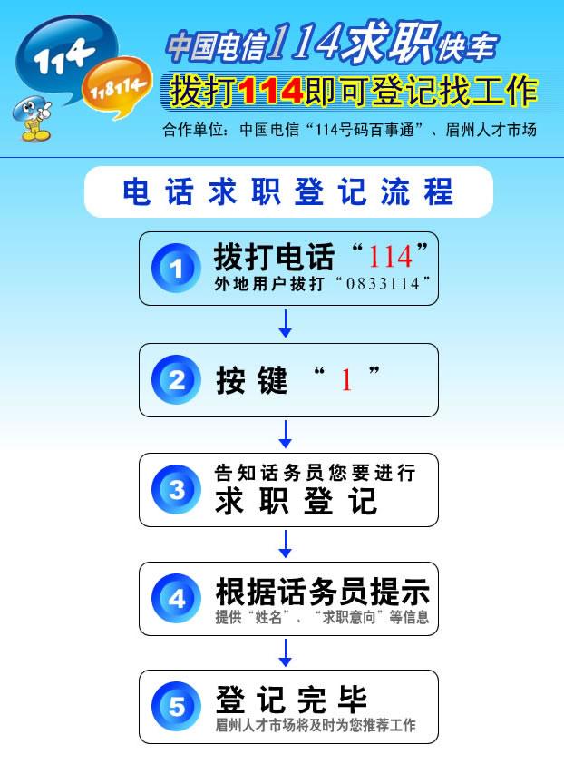 時(shí)代的脈搏與行業(yè)的風(fēng)向標(biāo)，最新招聘信息匯總