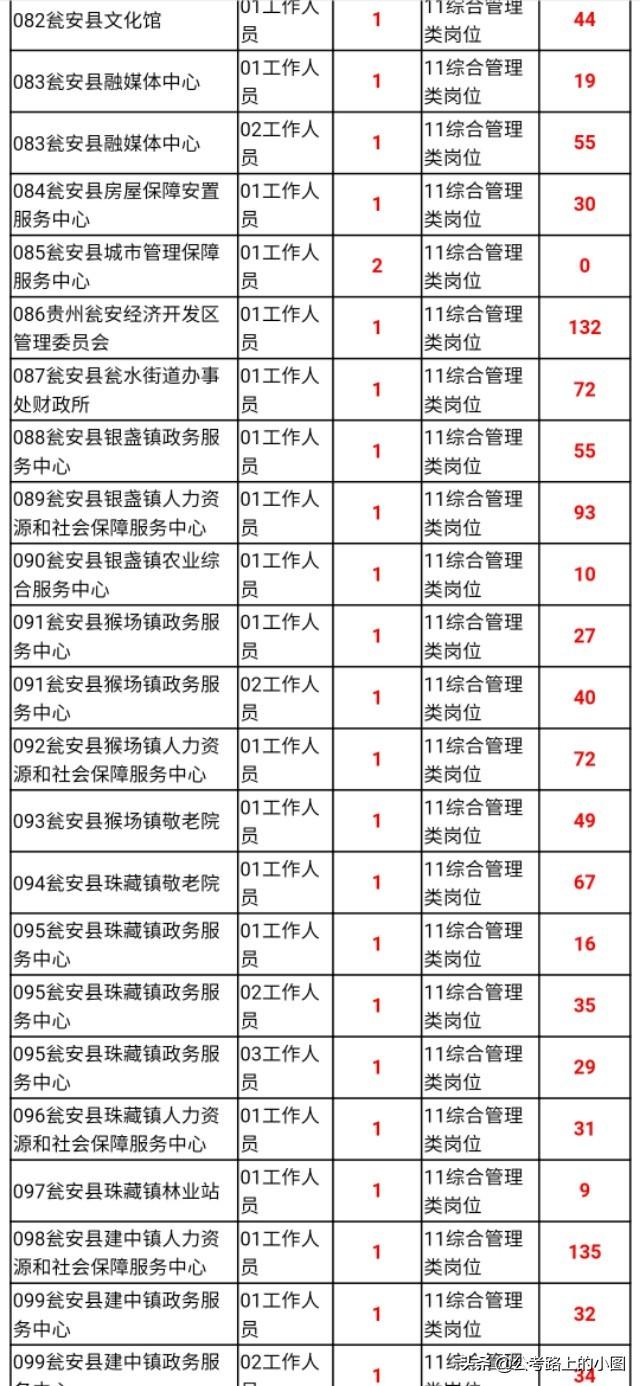 甕安縣最新招聘資訊，變化帶來自信，學習鑄就未來之路