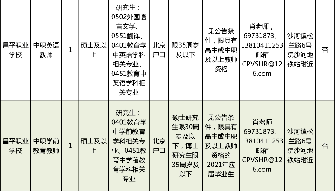 上海藥物臨床試驗兼職招聘，最新崗位與觀點論述