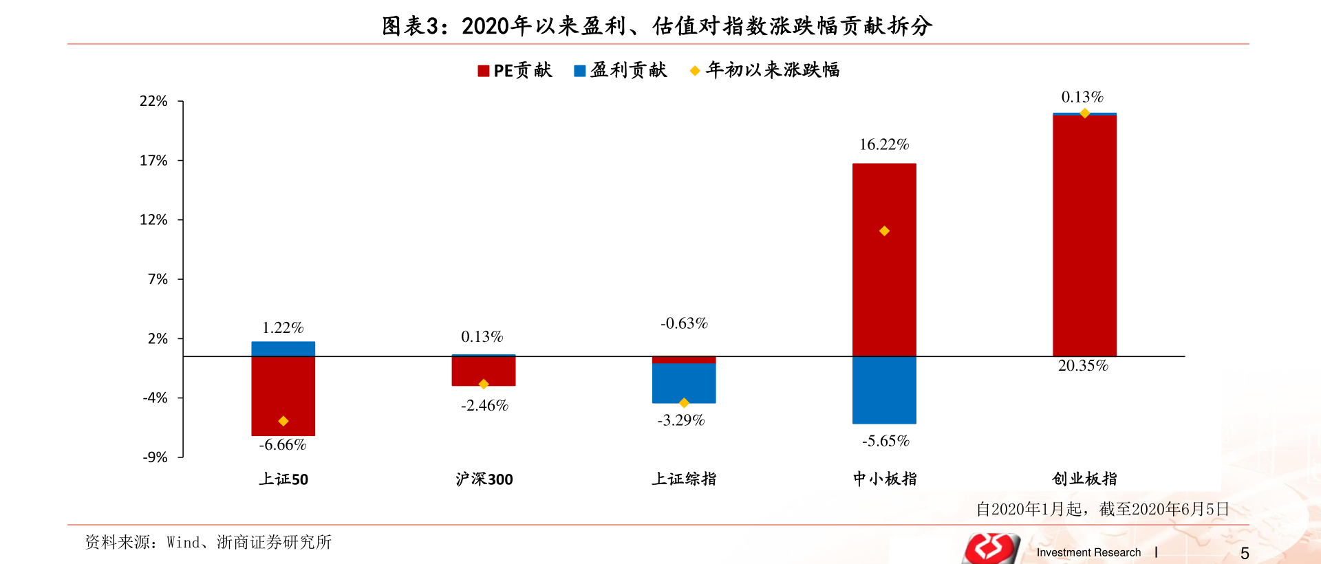 電商時(shí)代的佼佼者，網(wǎng)購(gòu)上市公司的崛起之路
