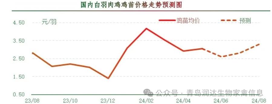 雞病專業(yè)網市場行情，科技重塑畜牧業(yè)，智能新時代的開啟