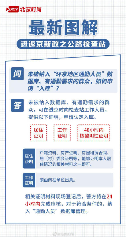 智能返京助手引領未來生活潮流，最新返京規(guī)定下的科技新寵