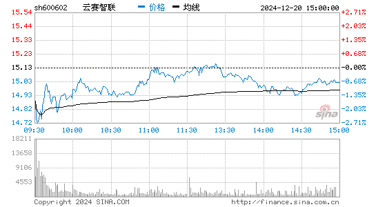 儀電電子股票最新動態(tài)，全面步驟指南及最新資訊更新
