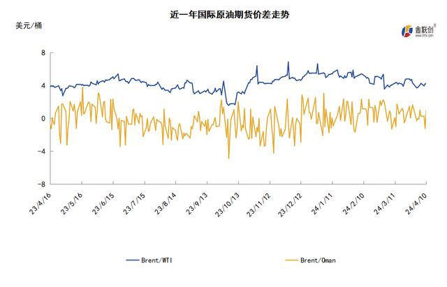 科技領(lǐng)航，國(guó)際WTI原油實(shí)時(shí)價(jià)格洞悉能源市場(chǎng)最新動(dòng)態(tài)