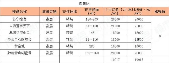 南昌樓盤(pán)價(jià)格大幅下調(diào)，市場(chǎng)新機(jī)遇來(lái)臨！
