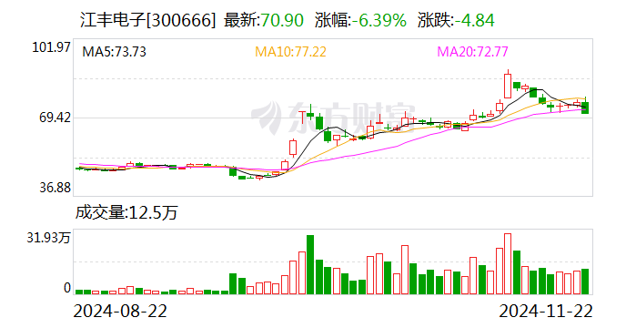 江豐電子股票股吧，小巷深處的電子傳奇與美食探秘