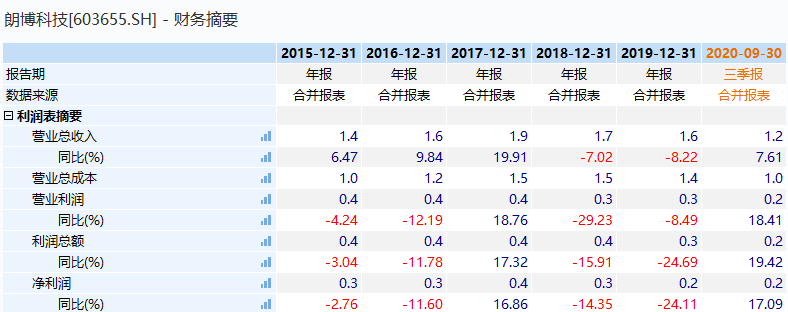 織布機(jī)市場(chǎng)，高度控盤下的未來行情展望