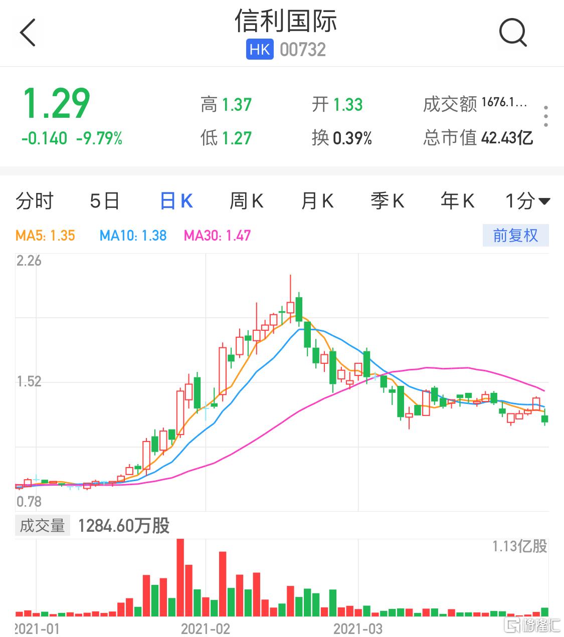信利股票，一段關(guān)于股票與友情的溫馨故事