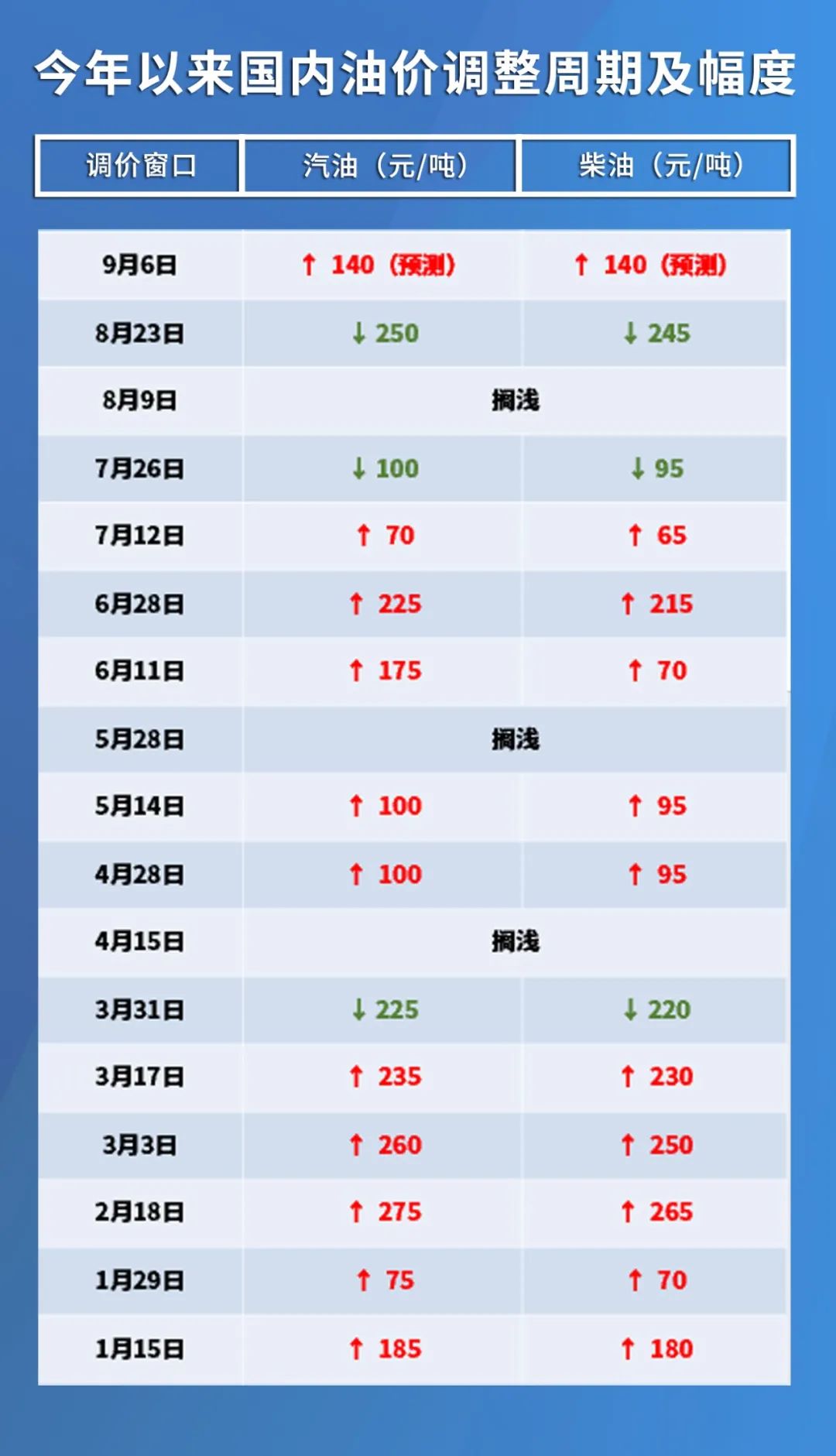 原油價格最新消息實時更新，多方觀點與市場洞察匯總報告