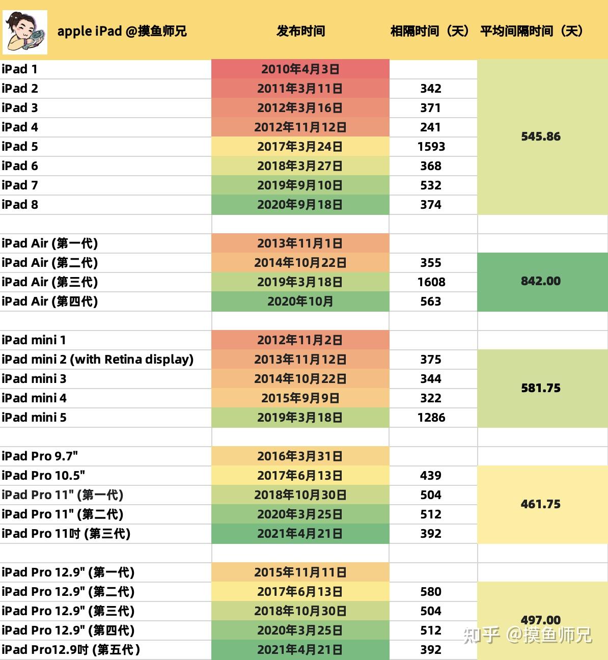 iPad上市歷程與情感交織，從時(shí)間表窺探科技與溫馨的交織之路