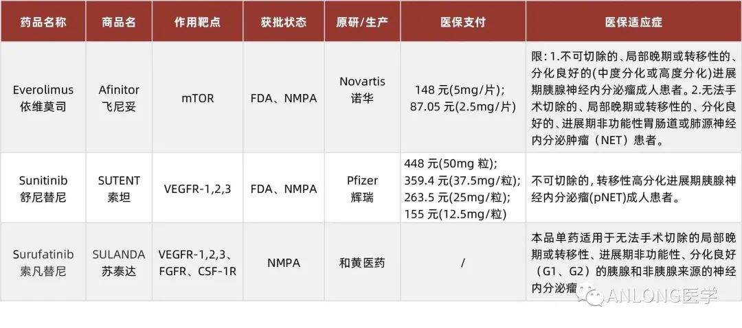 最新消息！2023年靶向藥價(jià)格一覽表揭曉