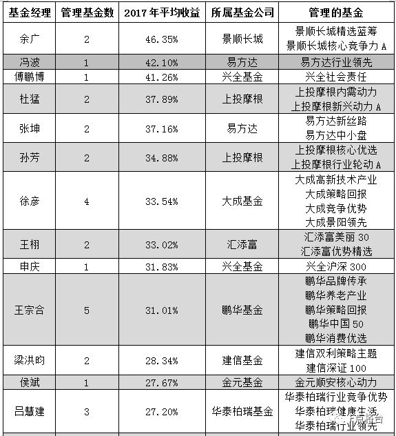 2017年3月資金盤最新資訊，變化帶來自信與成就感，攜手共創(chuàng)成長之路
