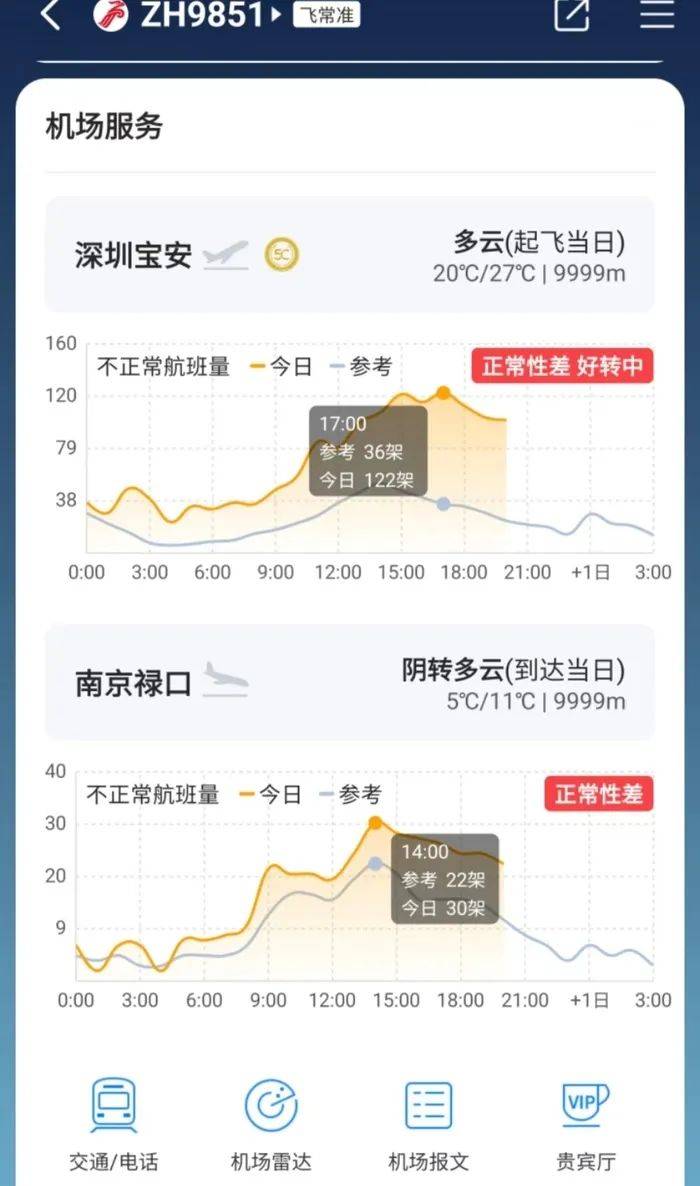深圳航班延誤最新資訊，航班延誤情況及影響分析