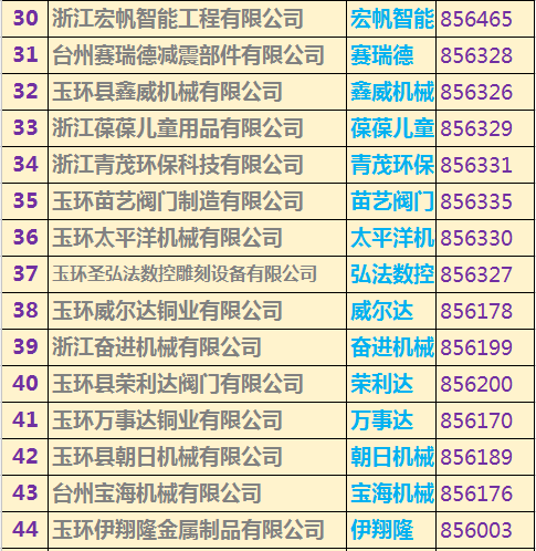 玉環(huán)上市公司名單重磅揭曉，玉環(huán)企業(yè)大揭秘！