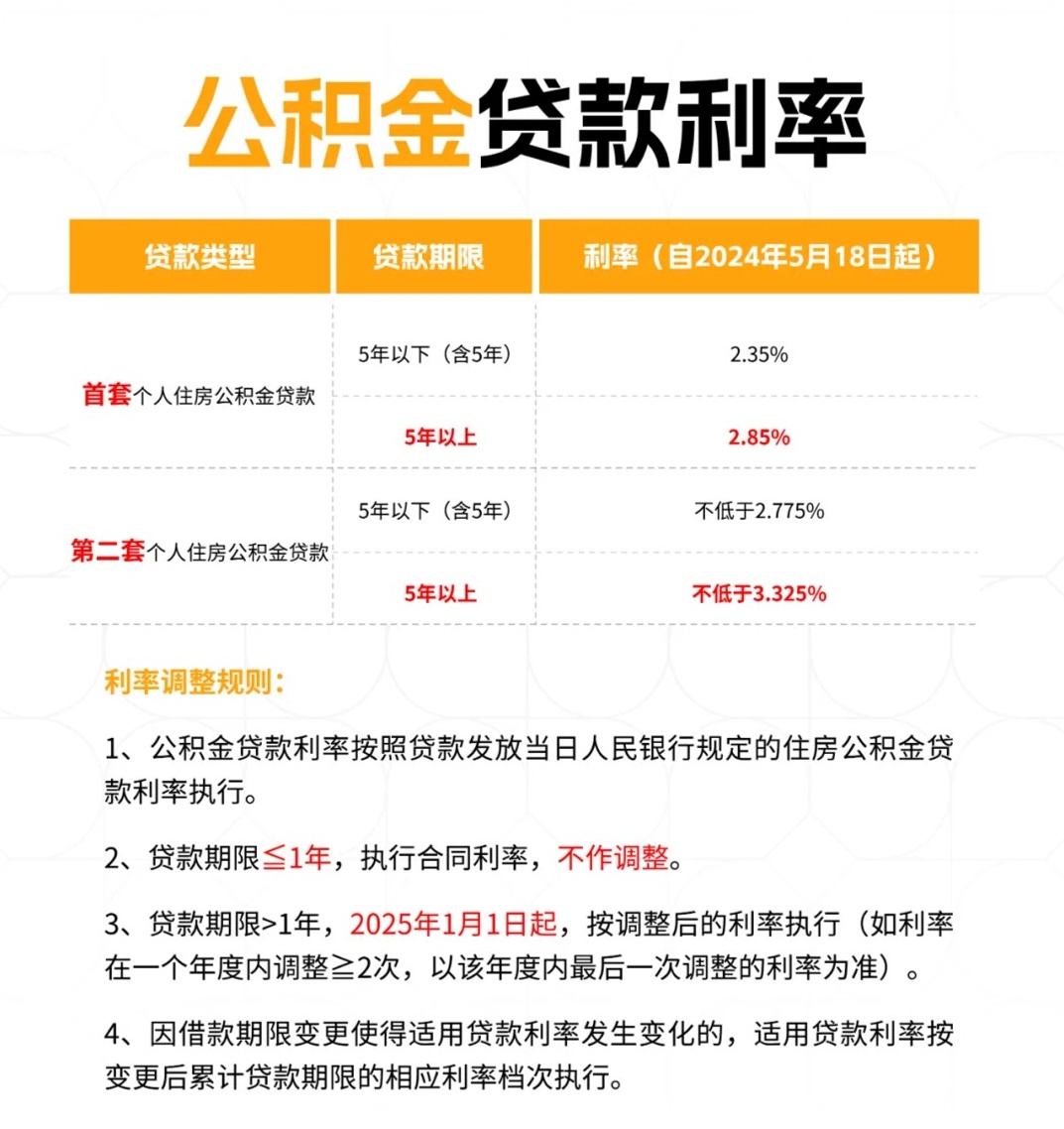 最新公積金貸款利率調(diào)整，變化中的機(jī)遇，激發(fā)自信與成就感的金融源泉