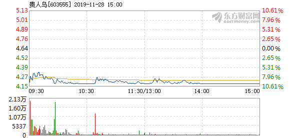 貴人鳥股票停牌原因深度解析，背后的原因與影響探討