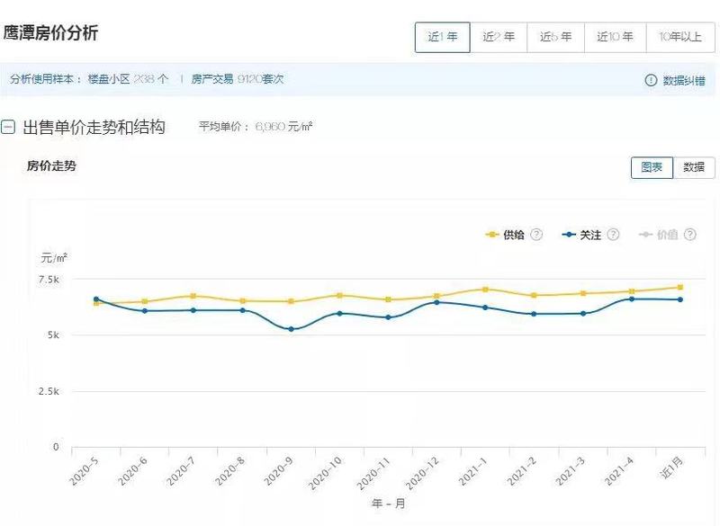 江西玉山最新房價(jià)公布，趨勢、分析與展望展望報(bào)告出爐！