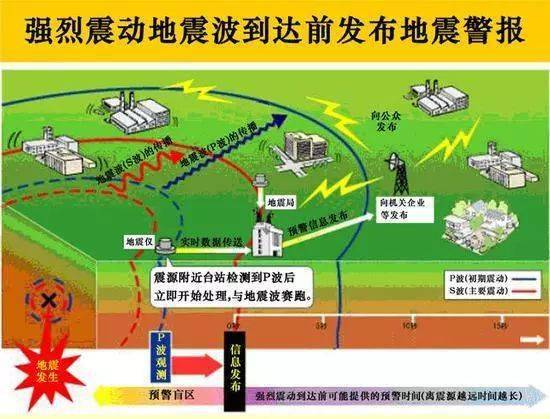 最新地震預(yù)報(bào)資訊更新，重要警示，請(qǐng)務(wù)必關(guān)注！全球地震動(dòng)態(tài)