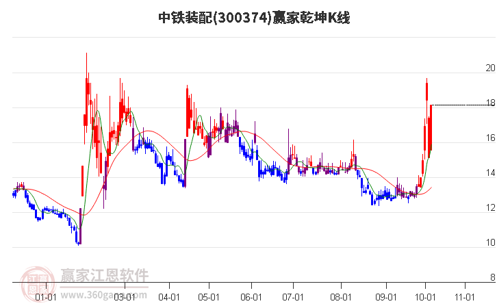 與股票300374的奇妙日常，溫馨股市小故事