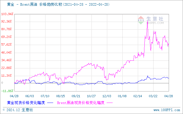 上海貴金屬今日行情，科技與生活的無縫融合
